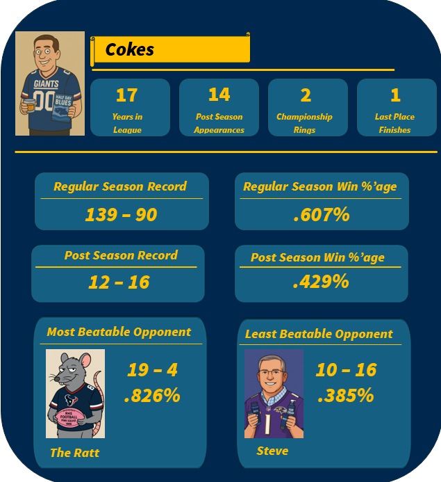Cokes History
